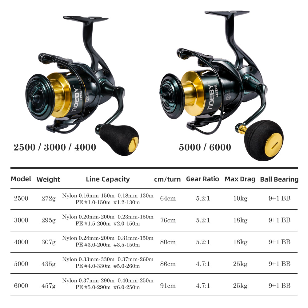 Noeby Spinning Fishing Reel 30 - đánh giá và giá Reel Drag Knob