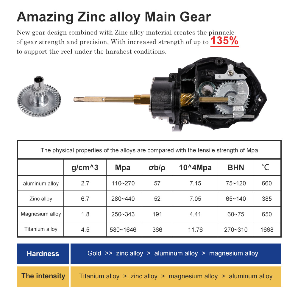 Noeby Spinning Fishing Reel 30 - đánh giá và giá Reel Drag Knob