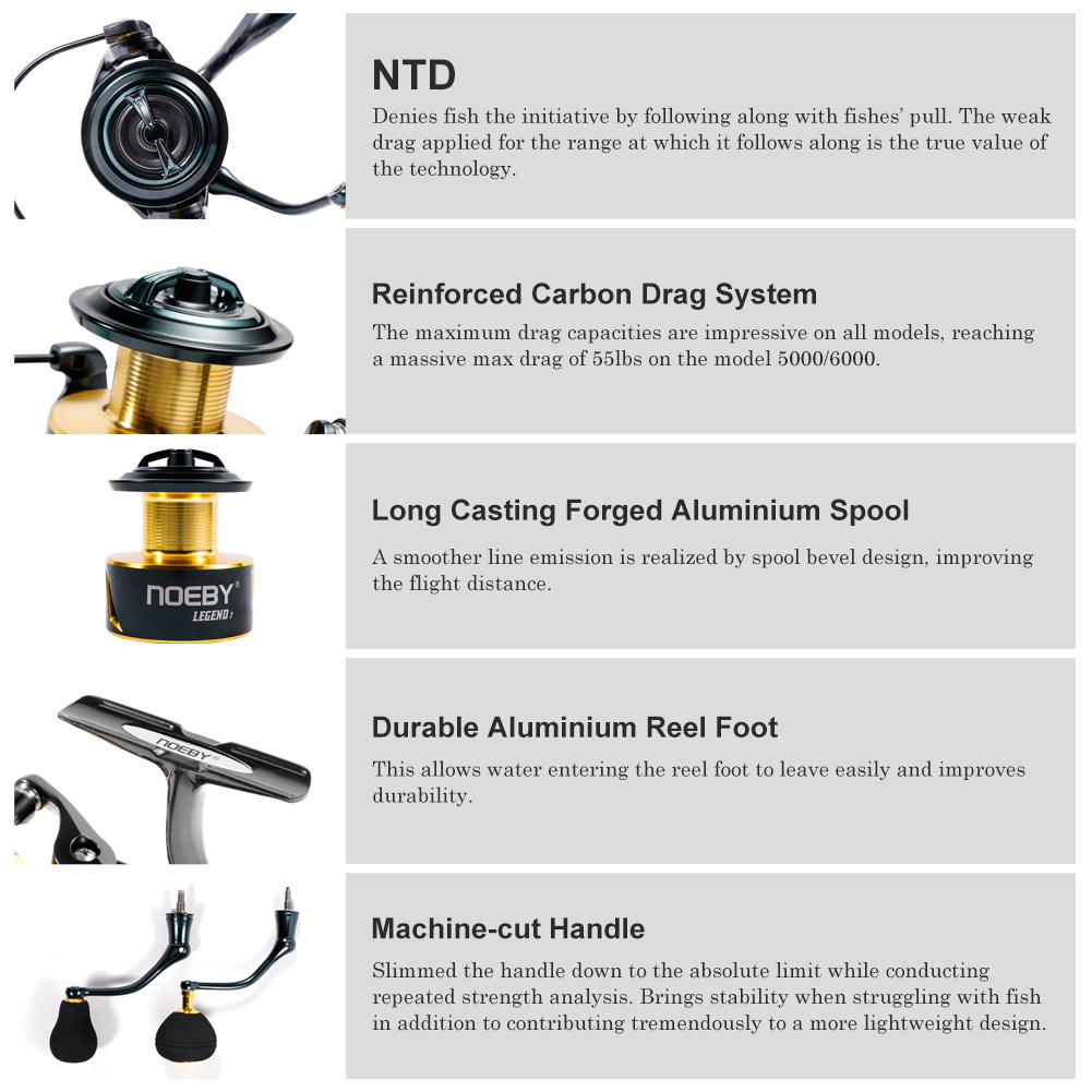 Noeby Spinning Fishing Reel 30 - đánh giá và giá Reel Drag Knob