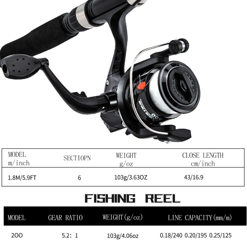 Fishing rod and reel combinati - đánh giá và giá Reel Bag