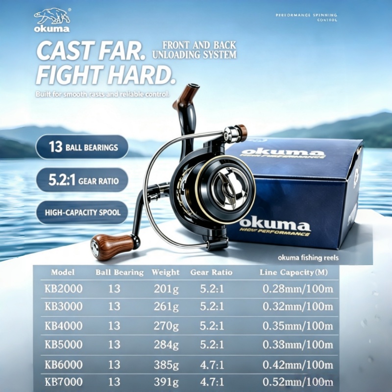 OKUMA-Spinning Reel, MetalUltr - đánh giá và giá Trolling Reel